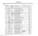 Fig. 14 - RAPID GENOTYPING ANALYSIS  AND THE METHOD THEREOF
