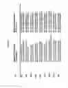 Fig. 28 - RAPID GENOTYPING ANALYSIS  AND THE METHOD THEREOF