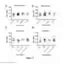 Fig. 05 - Uses of CD116 Expression Level