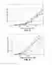 Fig. 07 - Phage display