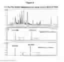 Fig. 05 - COMPOUNDS AND METHODS FOR DETECTION AND QUANTIFICATION OF CARBOXYLIC ACIDS