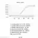 Fig. 09 - OPTIMIZED PROBES AND PRIMERS AND METHODS OF USING SAME FOR THE DETECTION, SCREENING, ISOLATION AND SEQUENCING OF MRSA, MSSA, STAPHYLOCOCCUS MARKERS, AND THE ANTIBIOTIC RESISTANCE GENE MEC A