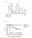 Fig. 08 - METHODS FOR BINDING LEWIS Y ANTIGEN