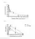 Fig. 09 - METHODS FOR BINDING LEWIS Y ANTIGEN
