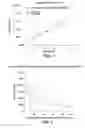 Fig. 03 - Method of treating coronary artery disease by administering FGF-5