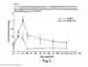 Fig. 03 - Method of regulating glucose metabolism, and reagents related thereto
