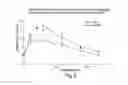 Fig. 04 - Method of regulating glucose metabolism, and reagents related thereto