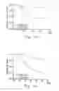 Fig. 14 - Methods for inhibiting peritoneal dissemination of cancer cells