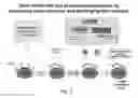 Fig. 04 - Compositions and methods for treatment of thrombosis and for prolonging survival of stored platelets