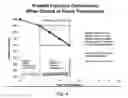Fig. 05 - Compositions and methods for treatment of thrombosis and for prolonging survival of stored platelets