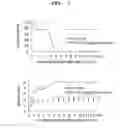 Fig. 10 - Agent for ameliorating blood-brain barrier disorders