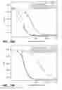 Fig. 19 - Apo-2 LIGAND/TRAIL VARIANTS AND USES THEREOF