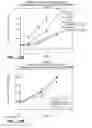 Fig. 22 - Apo-2 LIGAND/TRAIL VARIANTS AND USES THEREOF