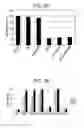 Fig. 07 - Tumor cell-killing peptides