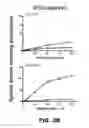 Fig. 05 - Method for improving blood flow using stilbenoid derivatives