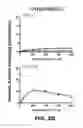 Fig. 07 - Method for improving blood flow using stilbenoid derivatives