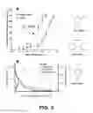 Fig. 12 - Method for improving blood flow using stilbenoid derivatives