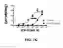 Fig. 15 - Method for improving blood flow using stilbenoid derivatives