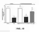 Fig. 23 - Method for improving blood flow using stilbenoid derivatives
