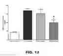 Fig. 24 - Method for improving blood flow using stilbenoid derivatives