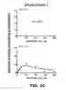 Fig. 06 - Stilbenoid derivatives and their uses