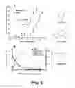 Fig. 12 - Stilbenoid derivatives and their uses