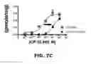 Fig. 15 - Stilbenoid derivatives and their uses