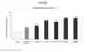 Fig. 06 - Diastereomers of 2-methylene-19-nor-22-methyl-1α,25-dihydroxyvitamin D