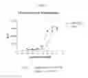 Fig. 09 - Diastereomers of 2-methylene-19-nor-22-methyl-1α,25-dihydroxyvitamin D