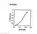 Fig. 03 - BENZODIAZEPINE COMPOSITIONS FOR TREATING EPIDERMAL HYPERPLASIA AND RELATED DISORDERS