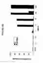 Fig. 55 - BENZODIAZEPINE COMPOSITIONS FOR TREATING EPIDERMAL HYPERPLASIA AND RELATED DISORDERS