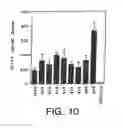 Fig. 08 - INHIBITORS OF INTERLEUKIN-1 BETA CONVERTING ENZYME
