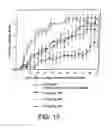 Fig. 10 - INHIBITORS OF INTERLEUKIN-1 BETA CONVERTING ENZYME