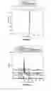 Fig. 04 - METHOD FOR IMPROVING THE DISSOLUTION PROFILE OF A BIOLOGICALLY ACTIVE MATERIAL