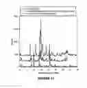 Fig. 07 - METHOD FOR IMPROVING THE DISSOLUTION PROFILE OF A BIOLOGICALLY ACTIVE MATERIAL