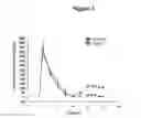 Fig. 02 - Spiropiperidines for use as tryptase inhibitors