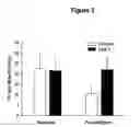 Fig. 03 - Spiropiperidines for use as tryptase inhibitors