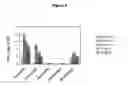 Fig. 05 - Spiropiperidines for use as tryptase inhibitors
