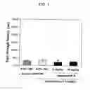 Fig. 02 - Therapeutic agent for senile dementia