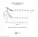 Fig. 02 - Methods of Reducing Risk of Infection from Pathogens