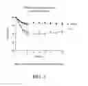 Fig. 04 - Methods of Reducing Risk of Infection from Pathogens