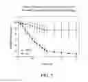 Fig. 06 - Methods of Reducing Risk of Infection from Pathogens