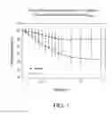 Fig. 08 - Methods of Reducing Risk of Infection from Pathogens