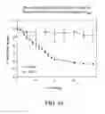 Fig. 11 - Methods of Reducing Risk of Infection from Pathogens