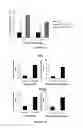Fig. 02 - METHODS AND COMPOSITIONS FOR TREATING CANCERS