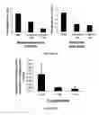 Fig. 03 - METHODS AND COMPOSITIONS FOR TREATING CANCERS