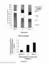 Fig. 05 - METHODS AND COMPOSITIONS FOR TREATING CANCERS
