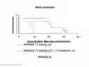 Fig. 10 - METHODS AND COMPOSITIONS FOR TREATING CANCERS