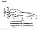 Fig. 02 - Opioid agonist/antagonist combinations