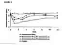 Fig. 03 - Opioid agonist/antagonist combinations
